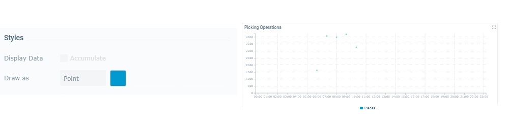 Widget Time Chart_Styles_Draw_Point_ex1