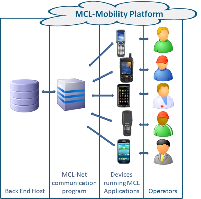 MCL Diagram II