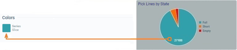 Widget Pie Chart_Color Series Slice