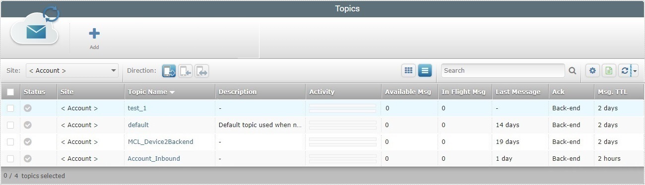 AD_Messagebox Topics Page