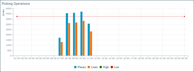Time Chart Widget Example