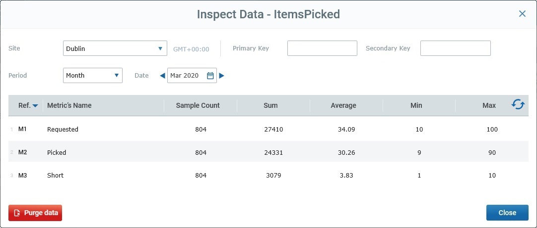 Counter Details_Page Inspect Data window