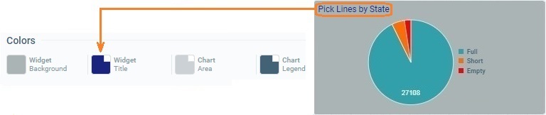Widget Pie Chart_Color Title