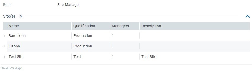 User Access Tab_Site Man