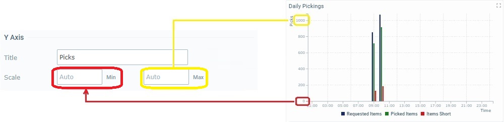 Widget Time Chart_YAxis_Scale