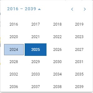 Access Period_Date_Year2