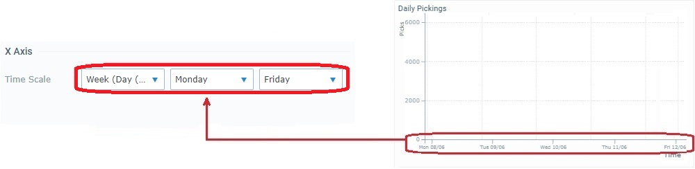 Widget Time Chart_XAxis_TimeScale_Week