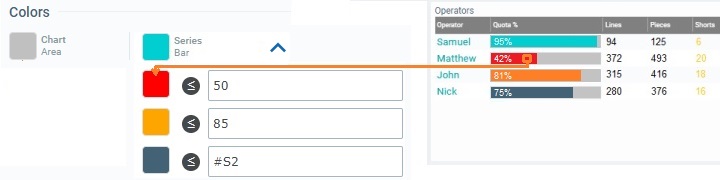 Widget Data Table_Conditional Color2