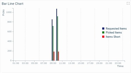 Widget Time Chart_Grid_Vertical