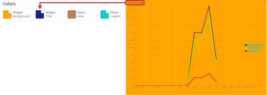 Widget Time Chart_Color Title