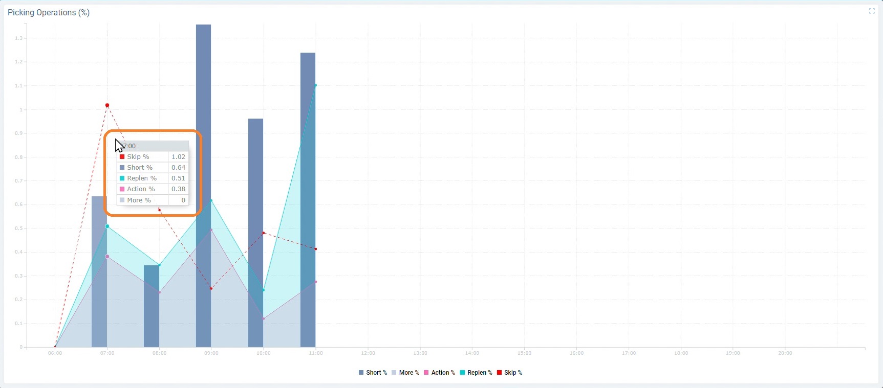 Dashboard Live Mode_Tooltip