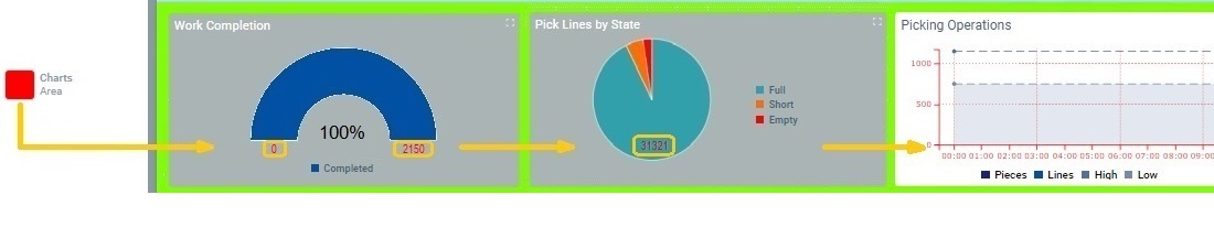 Widgets_Charts Area Colors_Example_SD