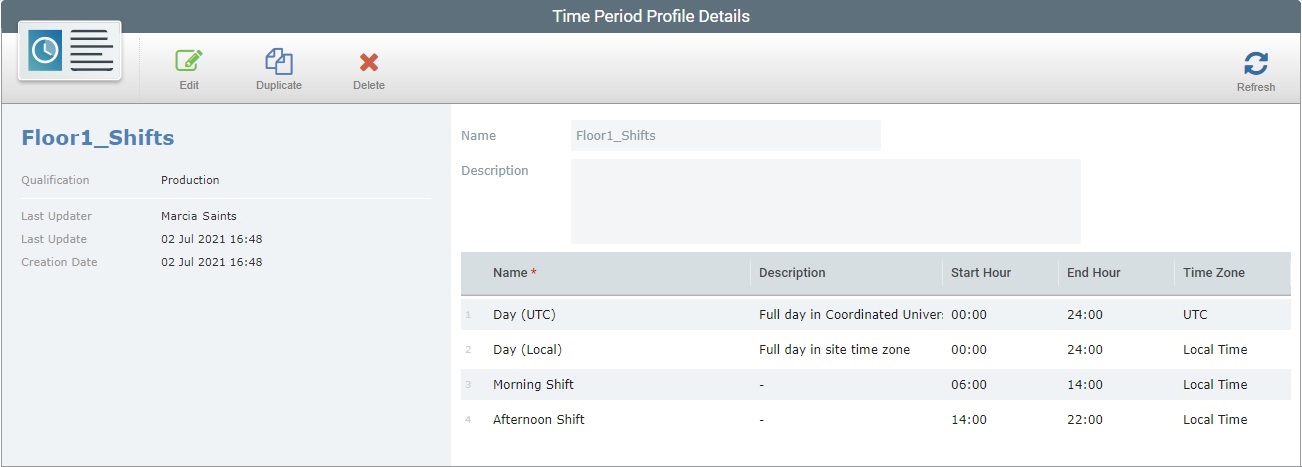Site Profiles_Time Period Details0