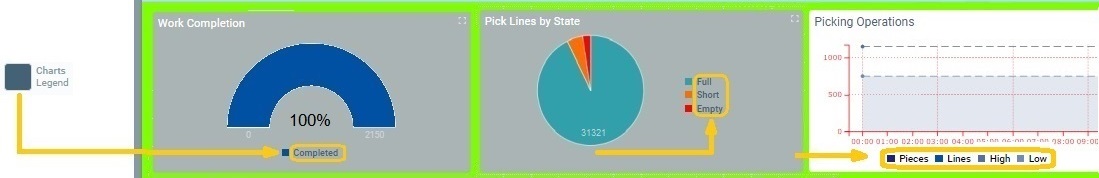 Widgets_Charts Legend Colors_Example_SD