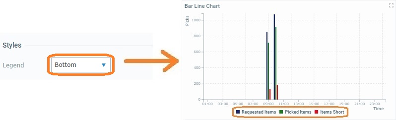 Widget Time Chart_Legend_Bottom