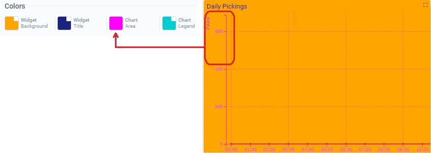 Widget Time Chart_Color Chart Area