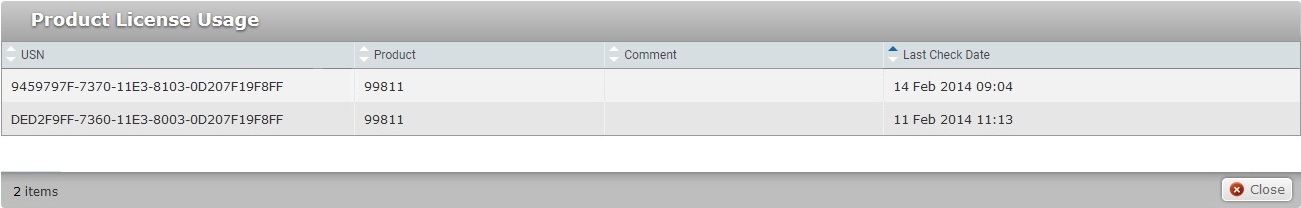 Product license usage