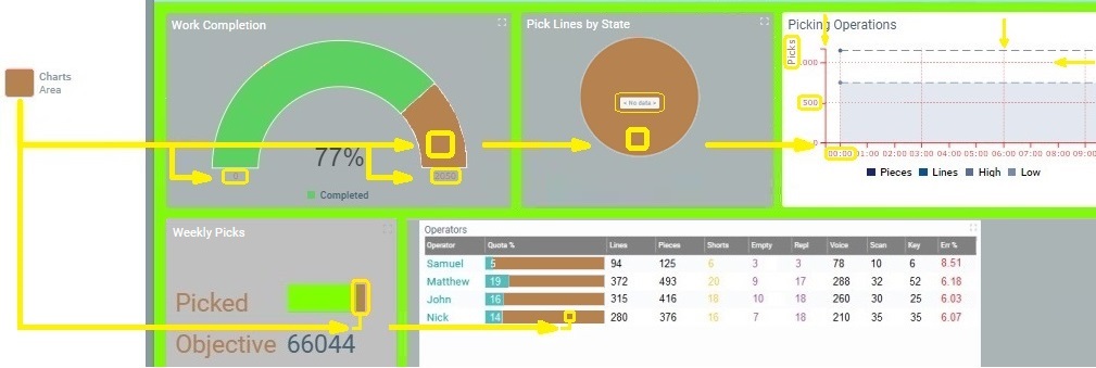 Widgets_Charts Area_Colors_Ex_AD