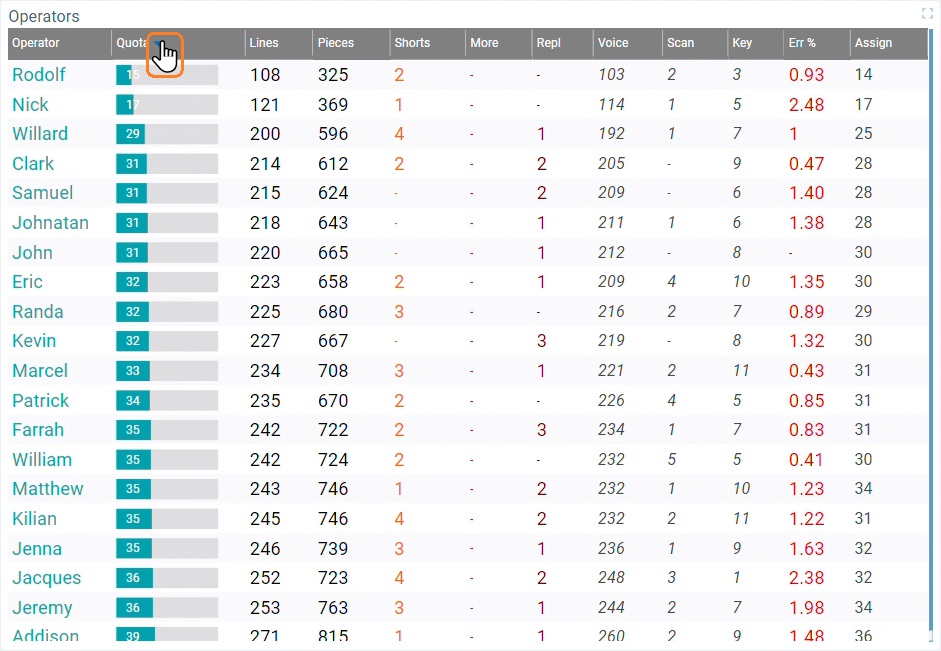 Dashboard in Live Mode_feat05c
