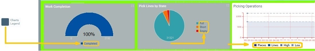 Widgets_Charts Legend Colors_Example_account