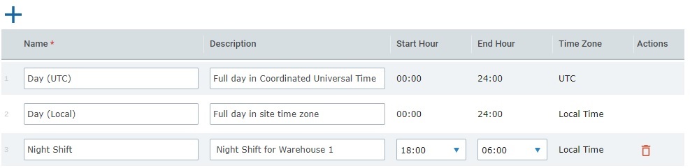 Time Period Profile Example1