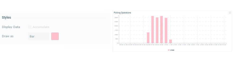 Widget Time Chart_Styles_Draw_Bar_ex1