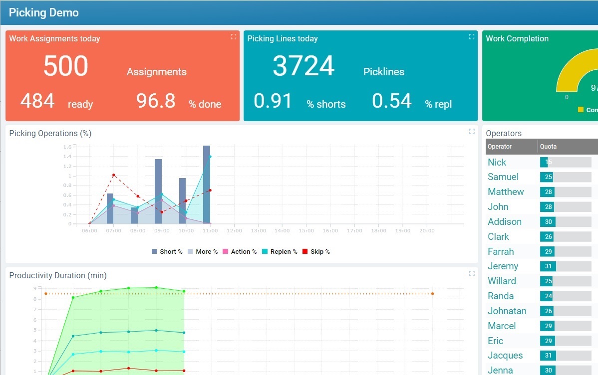 Dashboard in Live Mode2_SD_Partial