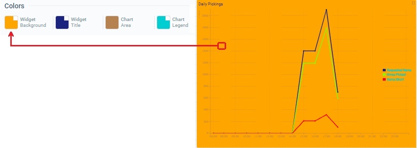 Widget Time Chart_Color Background