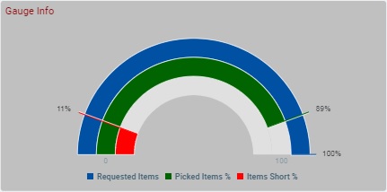Gauge Widget Example