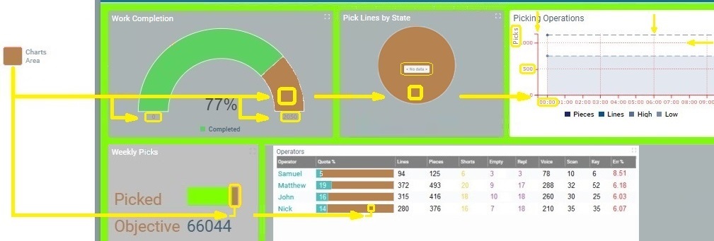 Widgets_Charts Area_Colors_Ex_SD