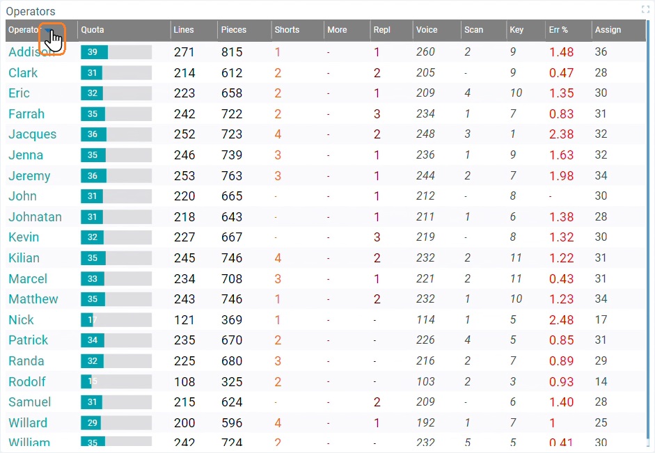 Dashboard in Live Mode_feat05b
