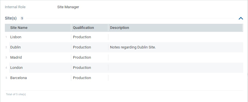 User Profile_Site Man