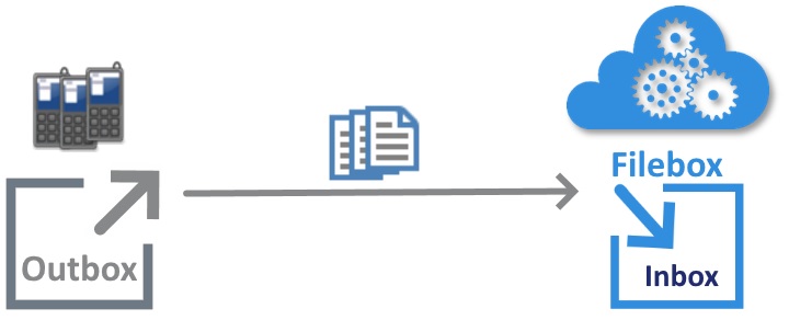Incoming files_Filebox